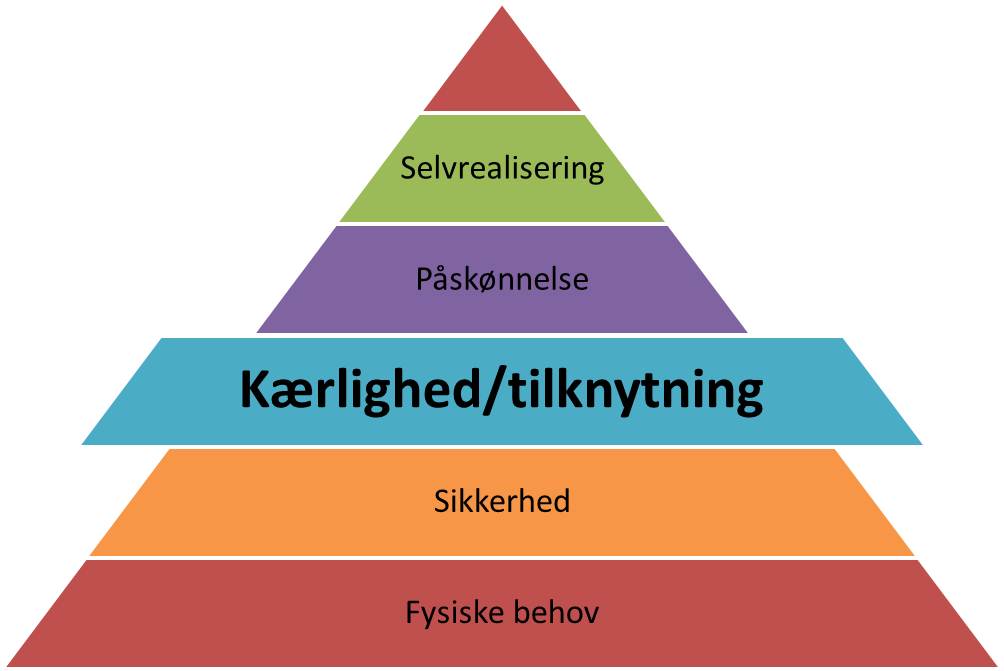 Kærlighed Og Tilknytning – Ha' En God Dag